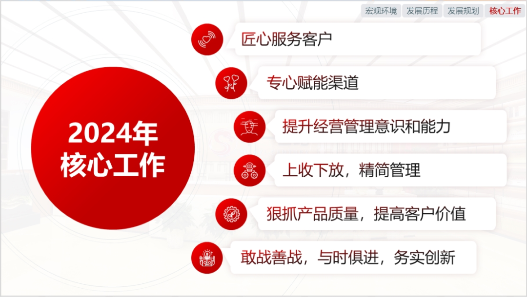 龙启新程 赢战2024 | 第十二届华一世纪全国合作伙伴共赢大会盛大召开!(图6) 5.png