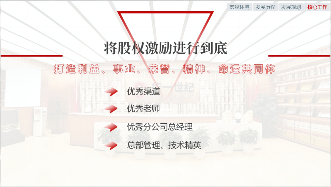 龙启新程 赢战2024 | 第十二届华一世纪全国合作伙伴共赢大会盛大召开!(图7) 6.png