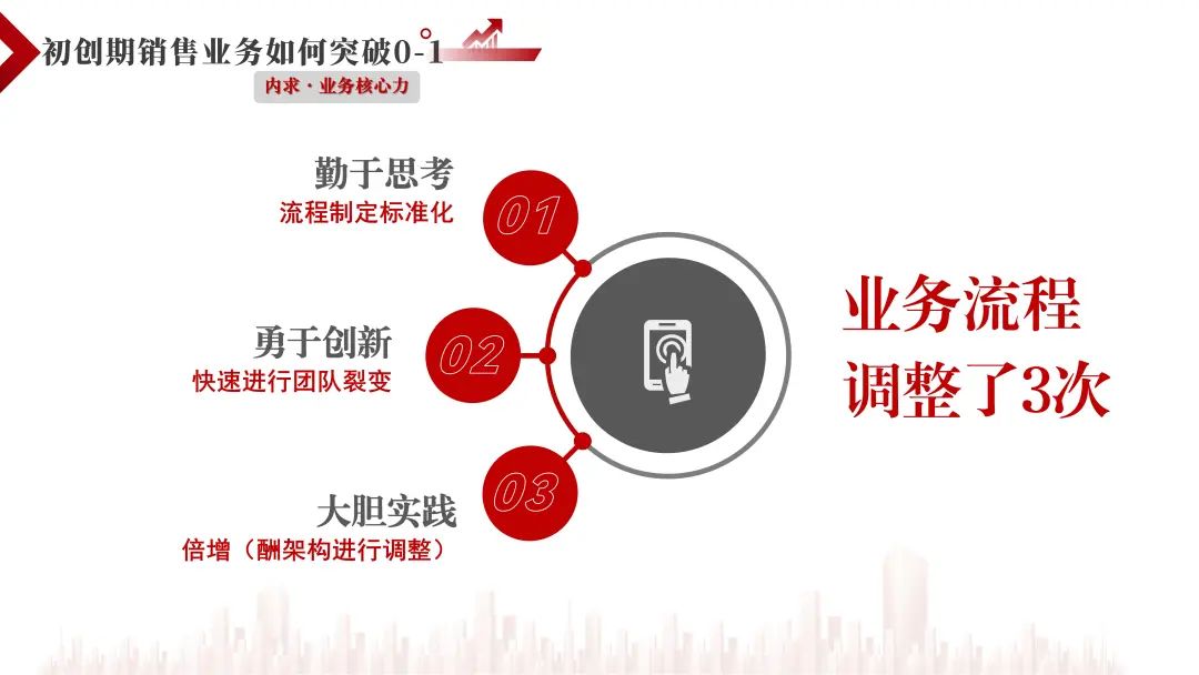 龙启新程 赢战2024 | 第十二届华一世纪全国合作伙伴共赢大会盛大召开!(图18) 24.jpg