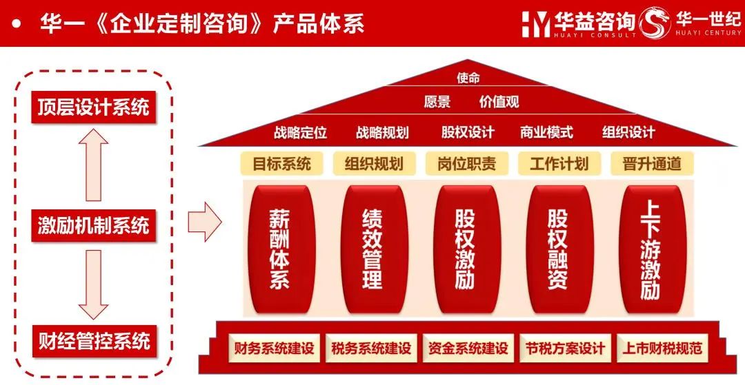 龙启新程 赢战2024 | 第十二届华一世纪全国合作伙伴共赢大会盛大召开!(图21) 32.jpg