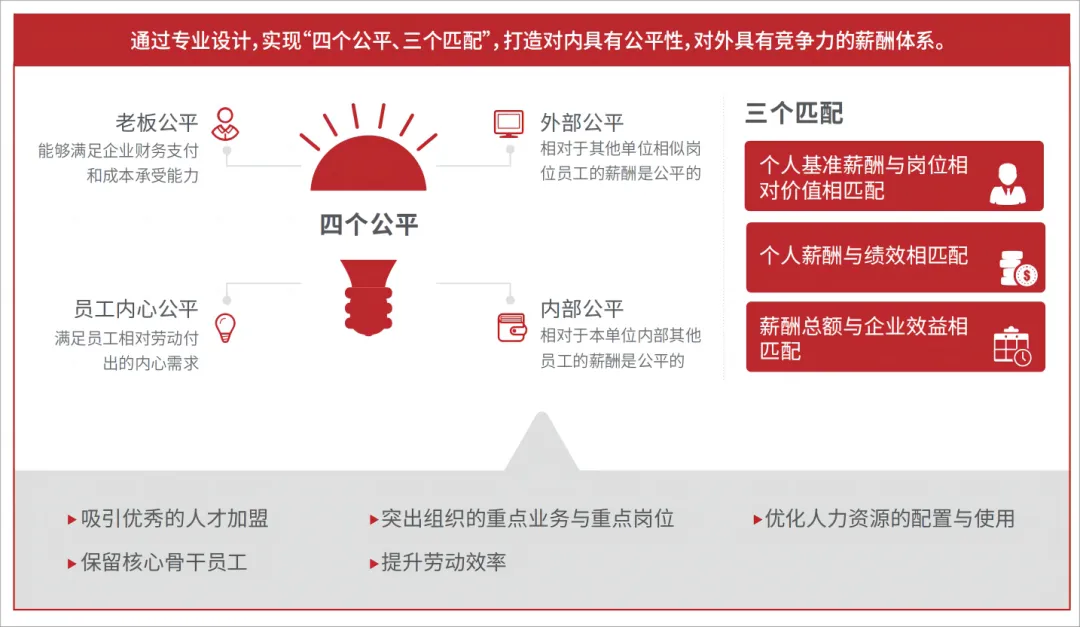 华一精选案例 | 医改背景下的药品流通行业如何破局?年营收11亿元的这家企业坚定转型,开启新“五年战役计划”!(图8) 8.png