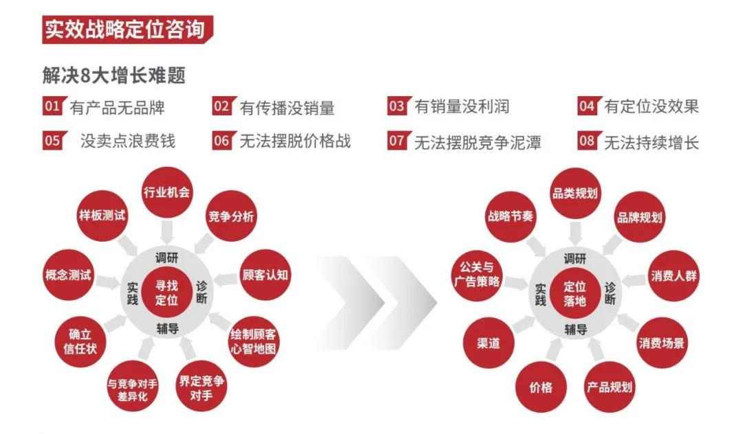 华一精选案例 | “一穷二白”到创业先锋,行业下行如何韧性增长?(图6) 5.png