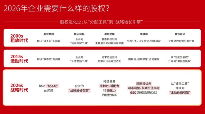 2026年A股近350家公司推股权激励，为什么您的方案却"激励了个寂寞"？